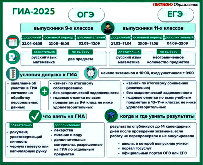 Утверждено расписание ЕГЭ, ОГЭ и ГВЭ на 2025 год.