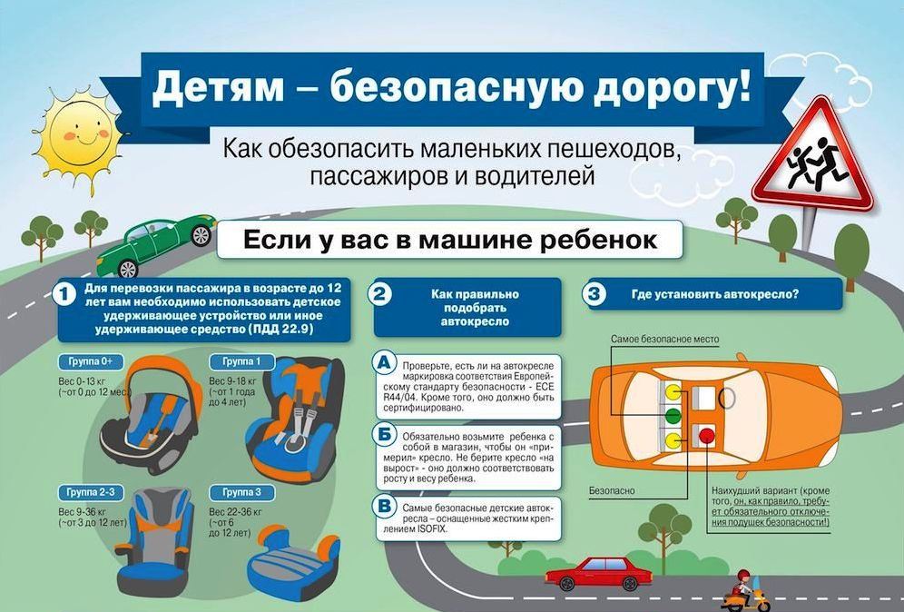 ДЕТЯМ - БЕЗОПАСНУЮ ДОРОГУ!
